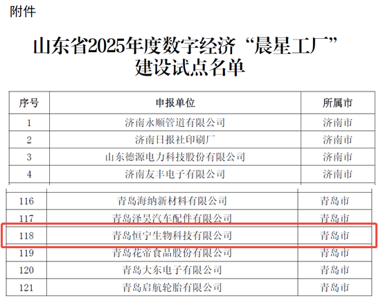 恒寧生物榮獲山東省數(shù)字經(jīng)濟(jì)“晨星工廠(chǎng)”建設(shè)試點(diǎn)名單和青島市先進(jìn)級(jí)智能工廠(chǎng)